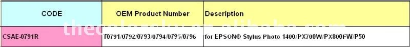 aeProduct.getSubject()