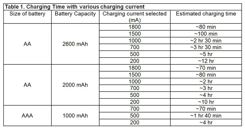 Сколько надо заряжать батарейки