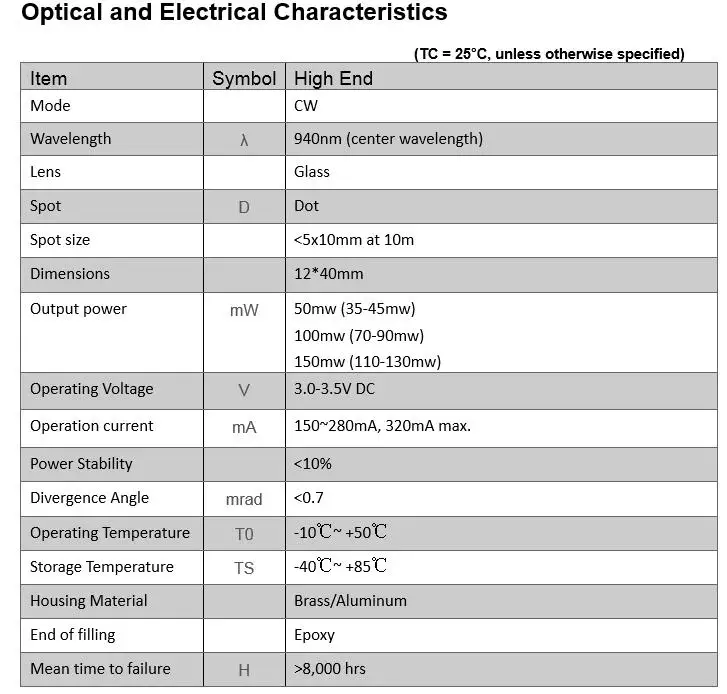 940nm spec