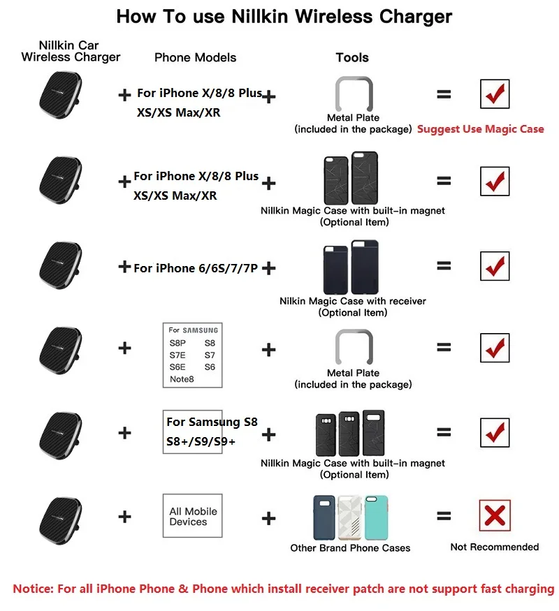 NILLKIN беспроводное автомобильное зарядное устройство Держатель для iPhone Xr X Xs Max 8 магнитное зарядное устройство для телефона для iPhone 8 Xr 10 Вт Qi быстрая Беспроводная зарядка