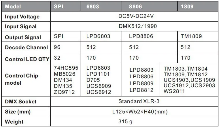 Светодиодный WS2811, WS2812B, TM1804, TM1809, TM1812 WS2812B DMX декодер светодиодный пиксель DMX512 контроллер DC5V-24V, BC-802-1809