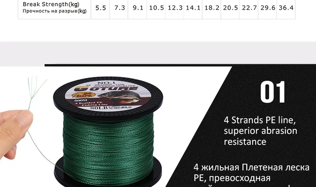 Goture PE pleciona linia wędkarska multifilament 500M 4 nitki Cord CARP wędkarskie linie dla słodkowodnych i słonowodnych 8-80 LB tanie i dobre opinie Rzeka zbiornik staw Ocean Beach wędkowanie jezioro Ocean Boat Fishing strumień Ocean Rock Fshing Pleciony drut Poziom Goture PE pleciona linia wędkarska multifilament 500M 4 nitki Cord CARP wędkarskie linie dla słodkowodnych i słonowodnych 8-80 LB tanie i dobre opinie Rzeka zbiornik staw Ocean Beach wędkowanie jezioro Ocean Boat Fishing strumień Ocean Rock Fshing Pleciony drut Poziom