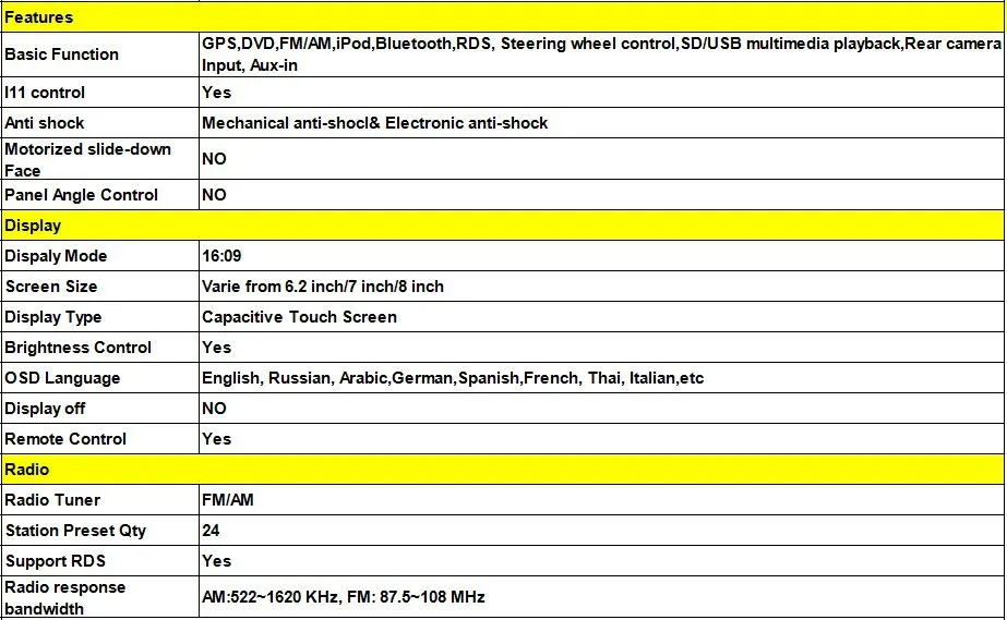 Cheap QuadCore Android 5.1 car navigation1 GB RAM double 2din car radio cd 7inch touch screen 1024*600 HD head unit Newsmy dual BT 18 Cheap QuadCore Android 5.1 car navigation1 GB RAM double 2din car radio cd 7inch touch screen 1024*600 HD head unit Newsmy dual BT 18