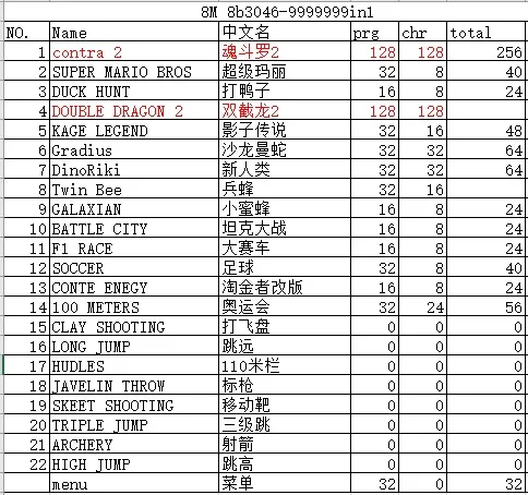 Игровая расширяемая Мини Ретро ТВ Видео игровая консоль 2 геймпада+ 1 игровой пистолет встроенный 22+ 500 Классический игровой плеер AV выход