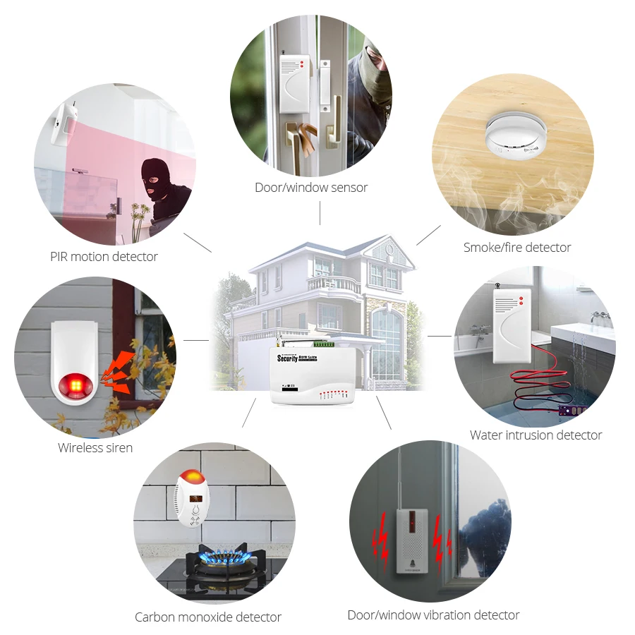 Sistema de alarma GSM inalámbrico de Control de aplicaciones sistemas de alarma de antena Dual hogar de seguridad GSM 850/900/1800/1900 MHz español/ruso/Inglés