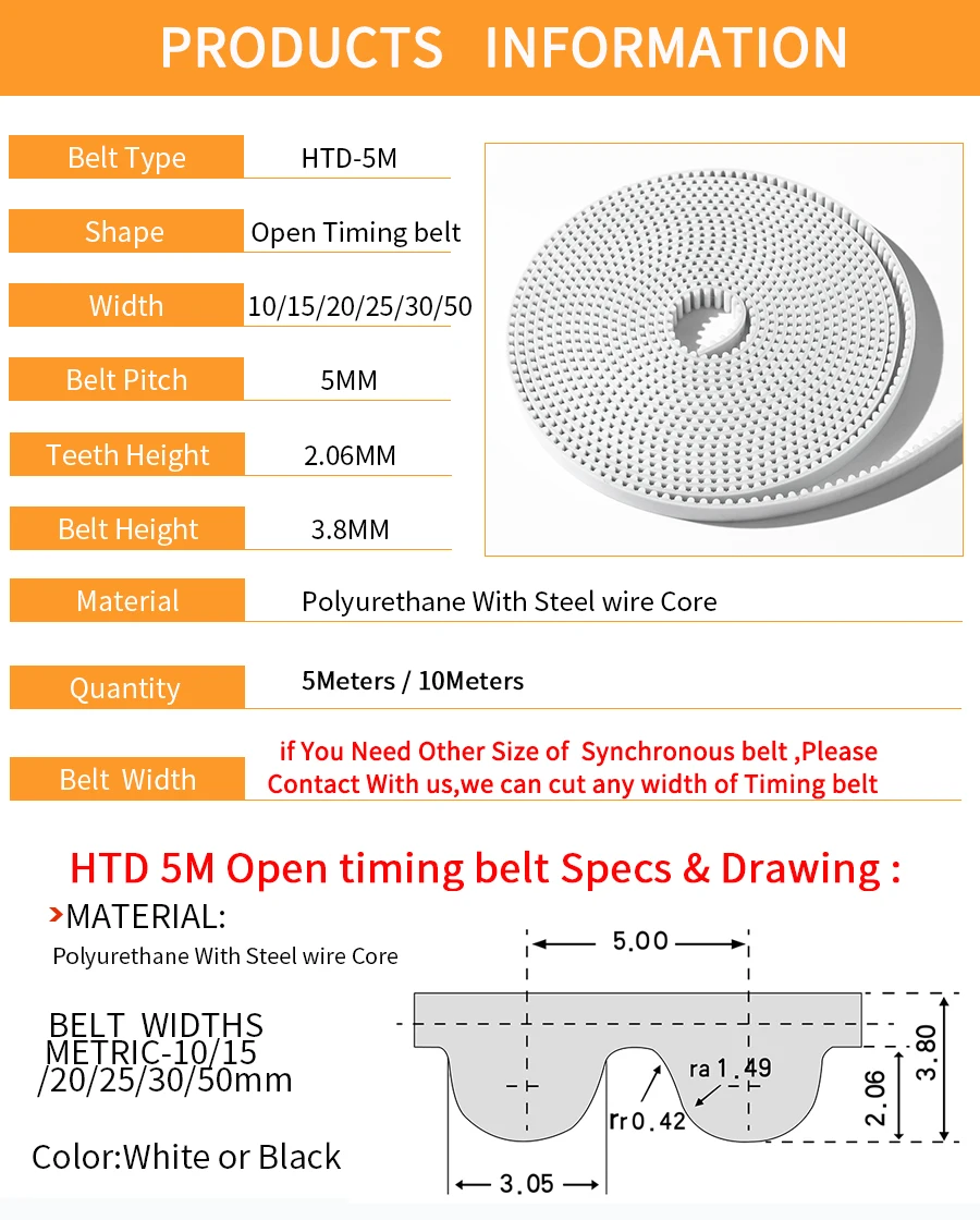 Correias de transmissão