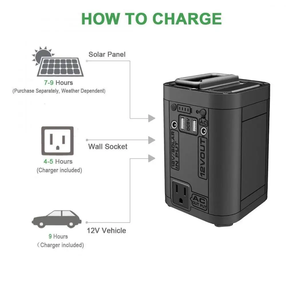 12V Портативный мини усилитель литиевой батареи на солнечной батарее автомобиль скачок стартер генератор переменного тока с 110 V/220 V блок питания