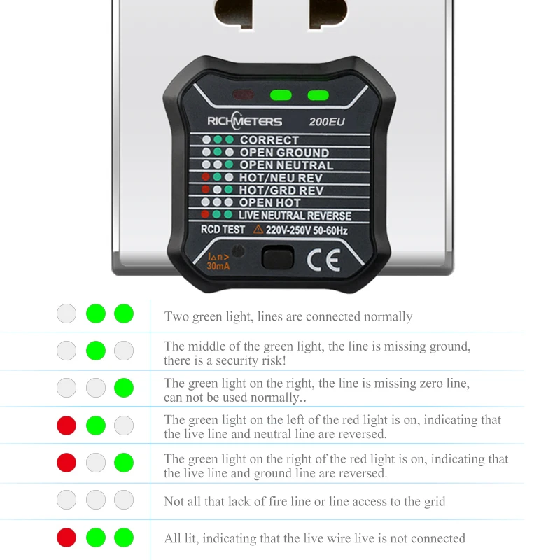 Измеритель Напряжения RM200EN/EU 10A испытательный вольтметр разъем тестовый er зарядное устройство детектор 220V~ 250V с RCD GFCI тест