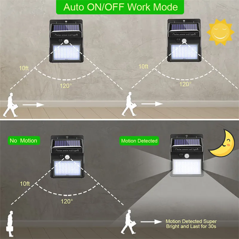 Goodland-100-LED-Solar-Light-Outdoor-Solar-Lamp-PIR-Motion-Sensor-Sunlight-Powered-Waterproof-Street-Lamp(2)