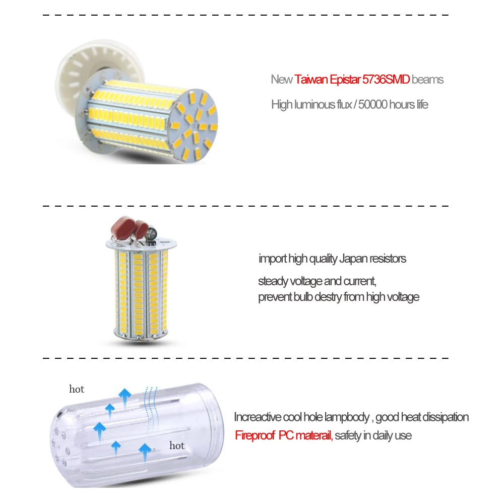 Фото Светодиодный прожектор SMD5736 E14 E27 3/5/7/9/12/15 Вт led corn bulb corn bulbled Светодиодный прожектор SMD5736 E14 E27 3/5/7/9/12/15 Вт led corn bulb corn bulbled