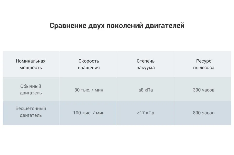 Беспроводной вертикальный пылесос Puppyoo A9(LED-подсветка