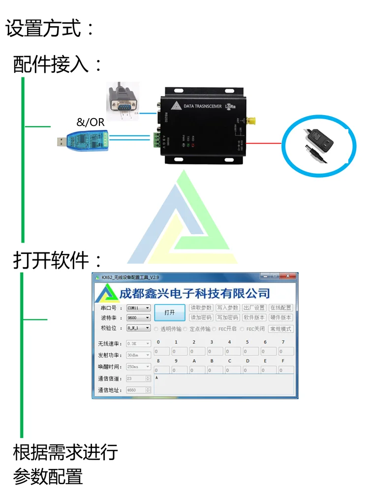 KX32-DTU-1W/32-DTU-100/беспроводной LORA/промышленное цифровое радио/Беспроводное 485/высокая мощность