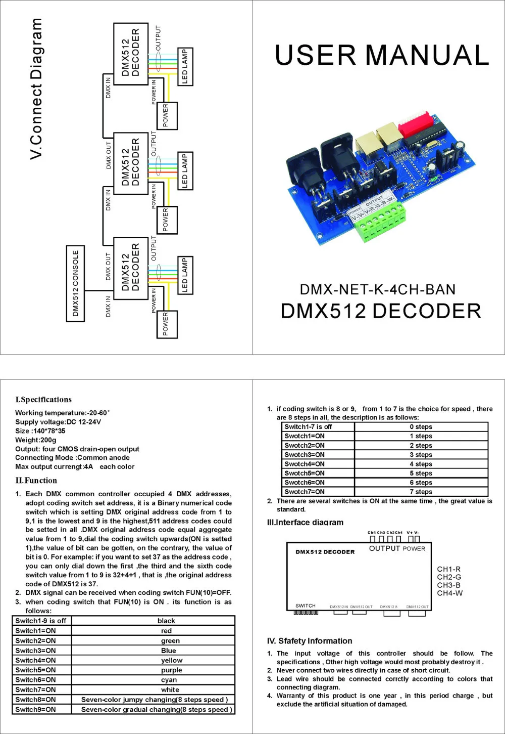 4CH 4 CH x 4A с RJ45 интерфейс RGBW светодио дный контроллер простая цифровая схема DMX512 декодер, диммер, диск, DC12V-24V для Светодиодные ленты свет