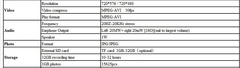 3rd 3rd 5.8 ГГц 32chs мини Беспроводной Камера с Портативный DVR Мониторы комплект для RC Хобби (навес, а. В. В AV OUT, 3200 мАч батарея li)