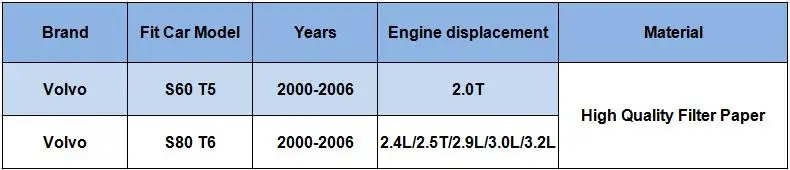 Tonlinker бренд воздушный фильтр двигателя 1 шт. для Volvo S60 S80 2000 2001 2002 2003 2004 2005 2006 T5 T6 стайлинга автомобилей Cleaner 30767023