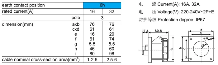 SFN-3132 SFN-3232 2