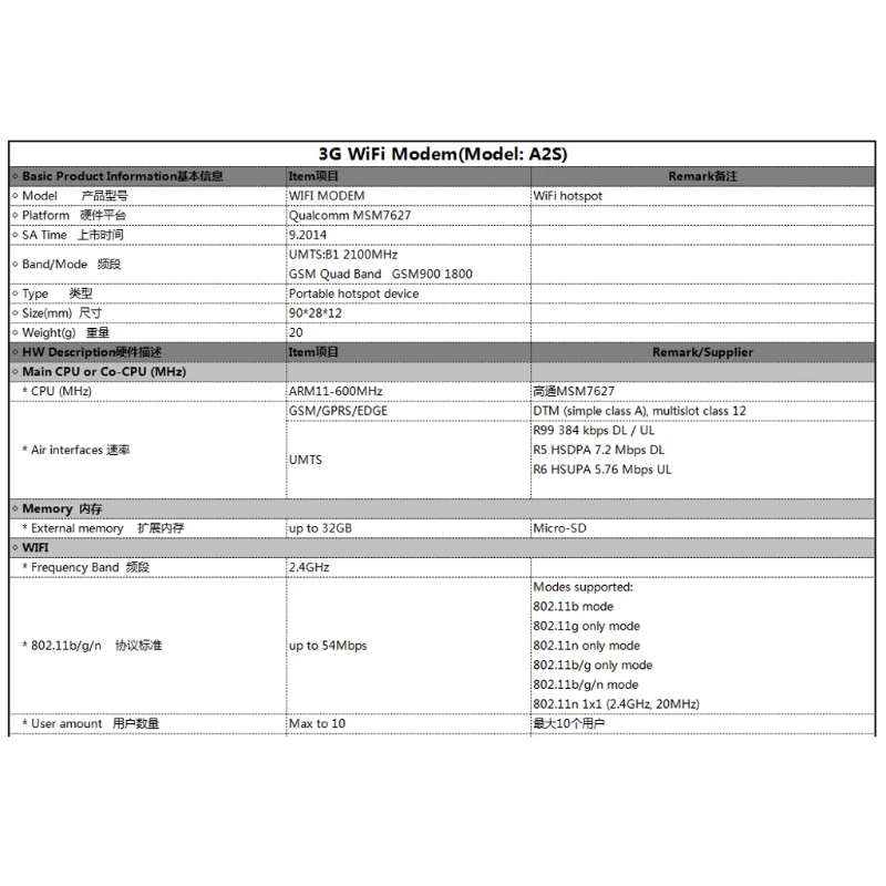 3g мобильный Wifi точка доступа Автомобильный USB модем 7.2Mbs versal широкополосный Мини Wi-Fi роутеры Mifi Dongle с слотом для sim-карты