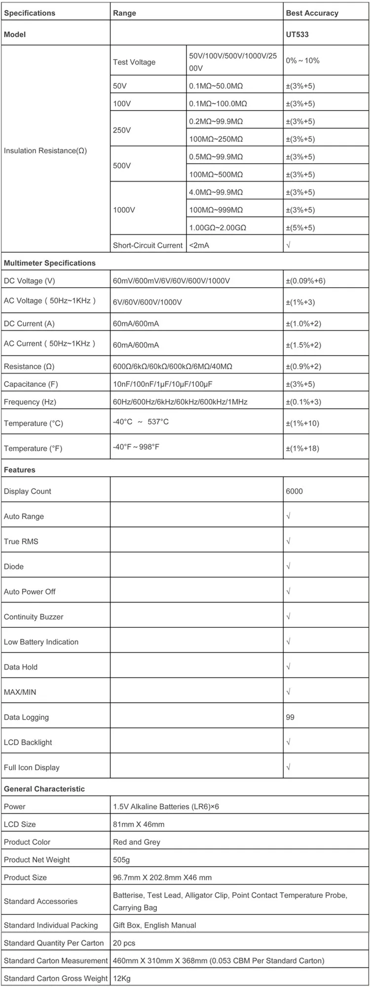 UT533