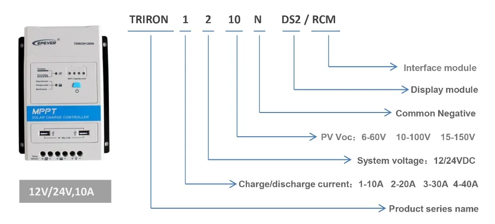 TRIRON series datasheet-2