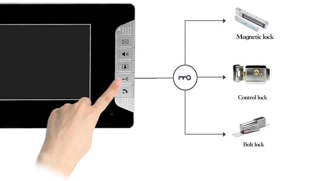 7 ''TFT lcd цветной видеодомофон для внутреннего монитора проводной видеодомофон белый внутренний блок дверной телефон для дома DIY черный OBO