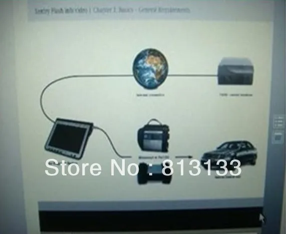 Provide Account And Password For Mercedes Benz Online Scn Coding