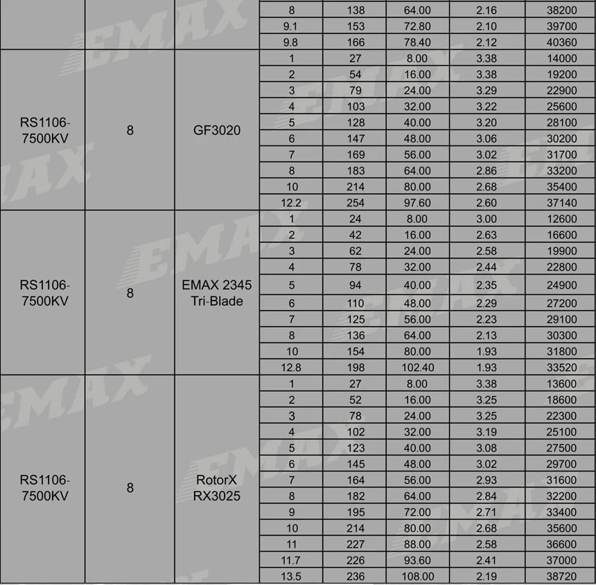 4 компл./лот EMAX RS1106 II 4500KV 6000KV 7500KV миниатюрный бесщёточный электродвигатель RC FPV гоночный мини насильственного Квадрокоптер для использования внутри помещений