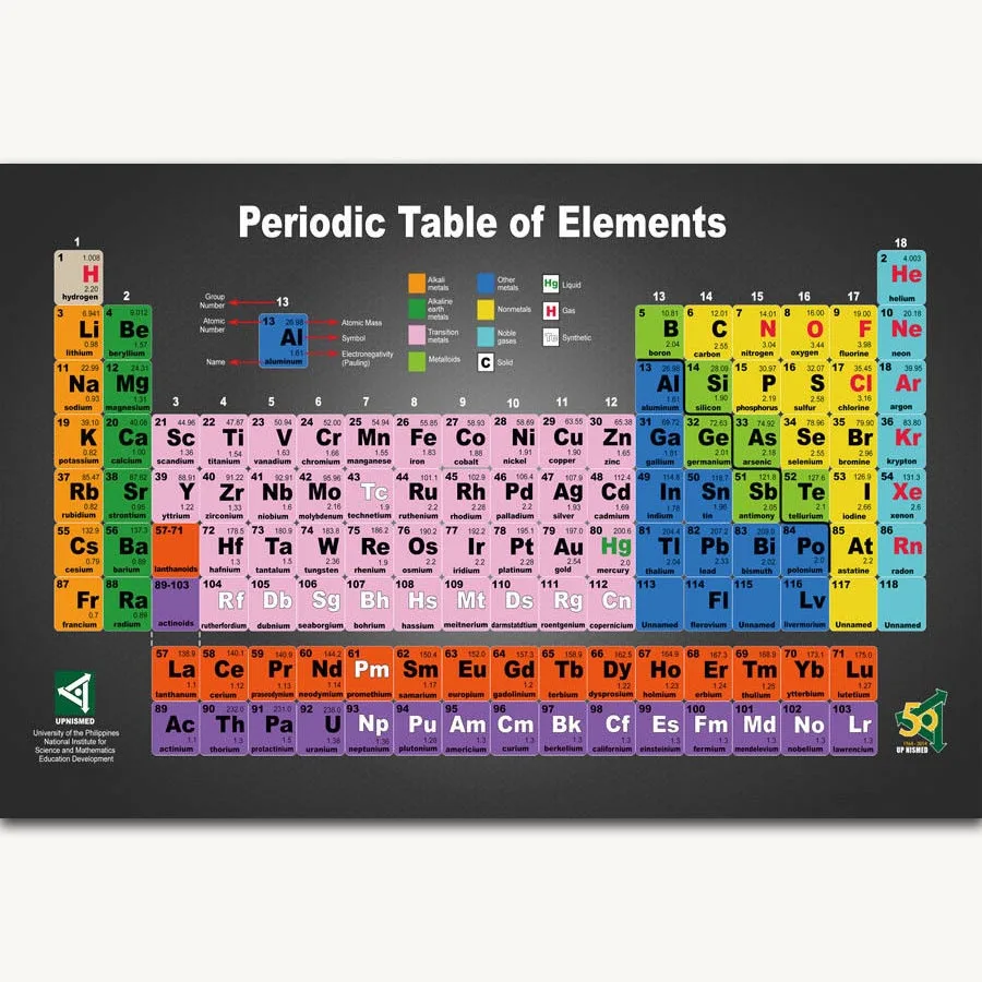 Fx1062 Hot Periodic Table Of The Elements Chart Modern Science