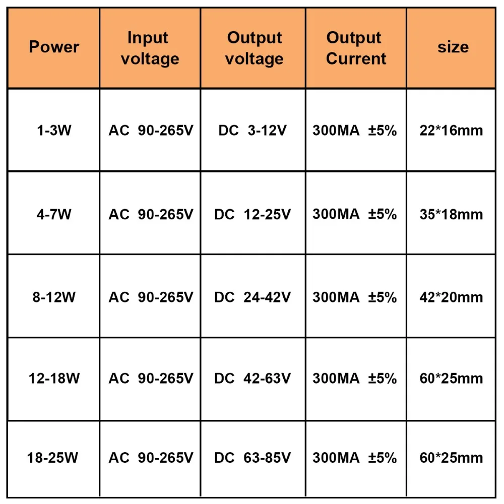 Светодиодный драйвер постоянного тока AC 110V 220V To DC 9 V-85 V адаптер питания 1-3W 8-12W 18-25W изолированный источник питания для лампы прожектора