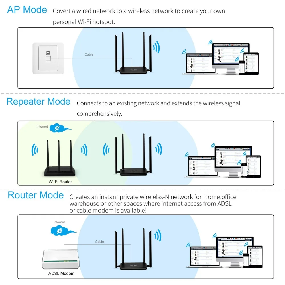 Wavlink AC1200 беспроводной Wifi роутер высокой мощности двухдиапазонный 2,4 ГГц Wifi роутер повторитель 5 ГГц с 4* 5dBi с высоким коэффициентом усиления внешняя антенна