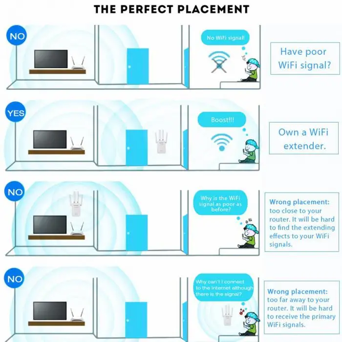 Беспроводной Wi-Fi ретранслятор 2,4 ГГц 300 Мбит/с 2 порта RJ45 4 антенны с высоким коэффициентом усиления усилитель сигнала моста