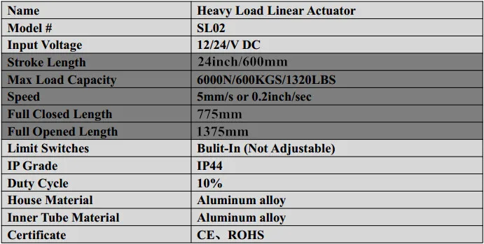 Большая нагрузка! 6000N/600kgs нагрузка сверхмощный линейный привод, DC 12 В/24 В 24 дюйма/600 мм ход 5 мм/сек. линейный привод s