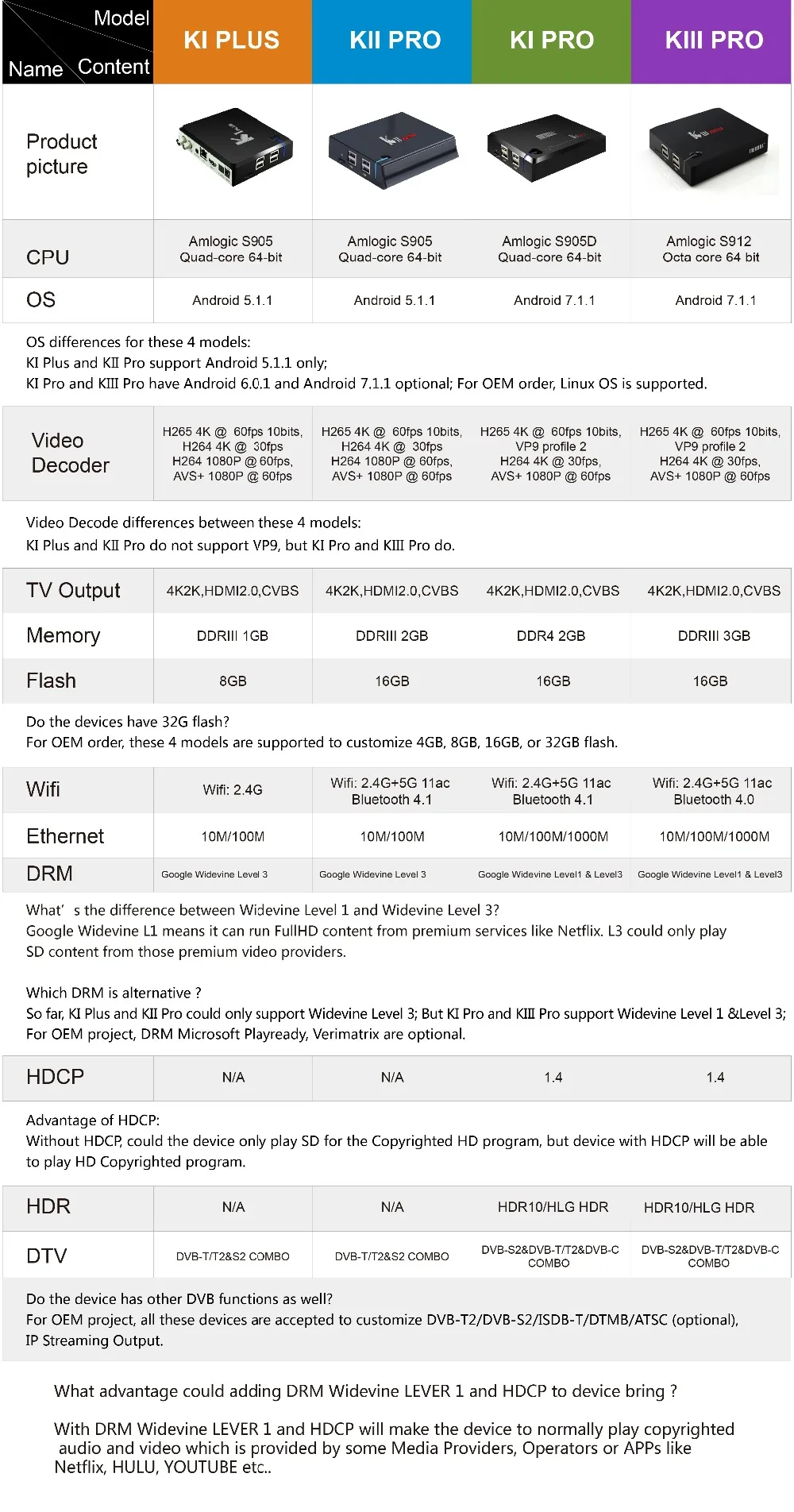 MECOOL KI Pro KII KIII Pro DVB T2 + S2 Android TV Box 3G 16G Amlogic S912 DDR4 Octa Core 4K décodage lecteur multimédia décodeur 2.4G + 5G