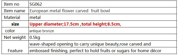 Диаметр 17,5 см маленький круглый античный сервировочный поднос декоративная ваза для фруктов поднос для еды декоративные чаши сервировочное блюдо SG062