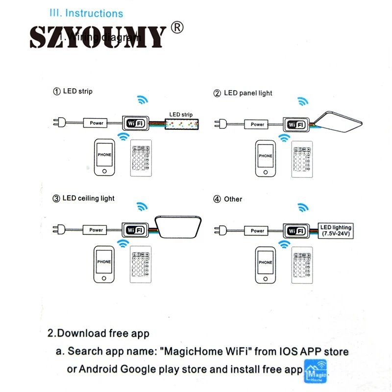 SZYOUMY Magic Home Wi-Fi светодиодный RGB/RGBW контроллер DC12V экшн-камера с Wi-Fi + 24 Ир-ключ пульт дистанционного управления для светодиодных ламп RGB/RGBW