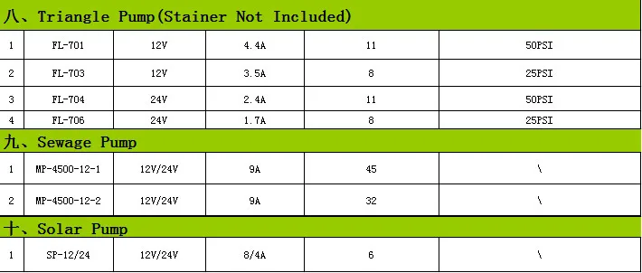 motor da bomba de água Mini bomba
