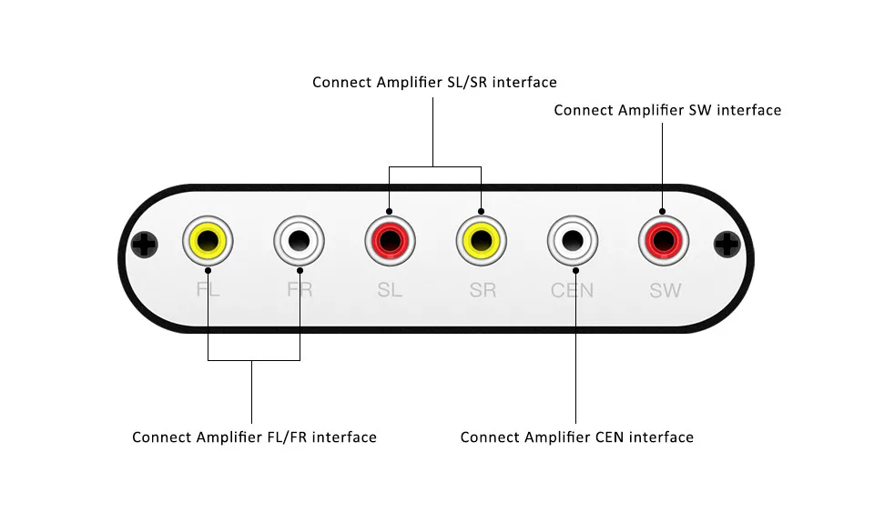 Home Theater 5.1 Audio Decoder 2.15.1 Channel Converter Surround Sound Digital to Analog 3.5mm Optical Adapter AC-3 Dolby (6)