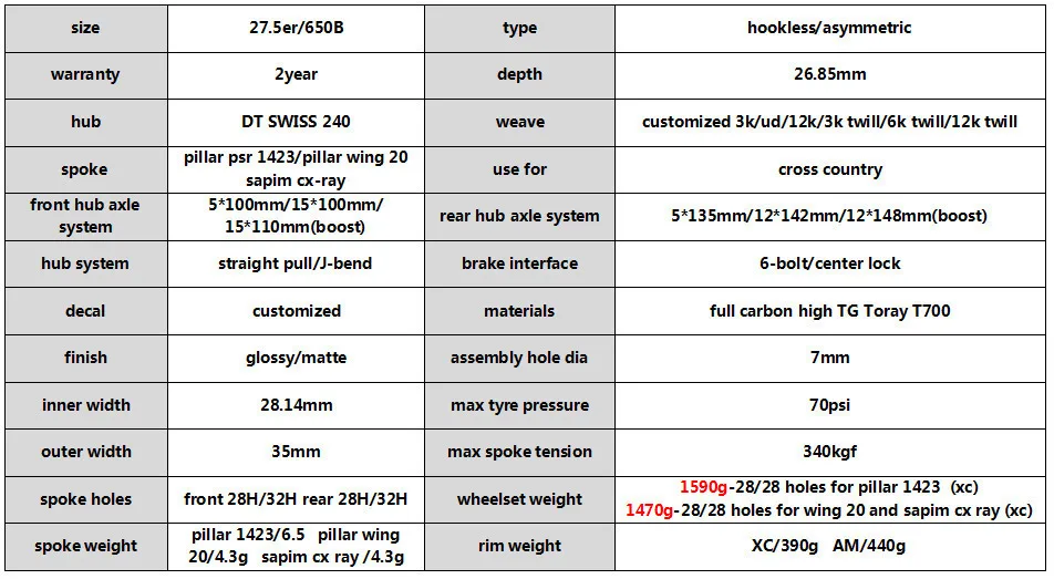 Perfect 650B Carbon MTB Wheels Tubeless Rim for 27.5er MTB Cycling XC AM Wheelset with 12 Speed Original DT Swiss Hub 6