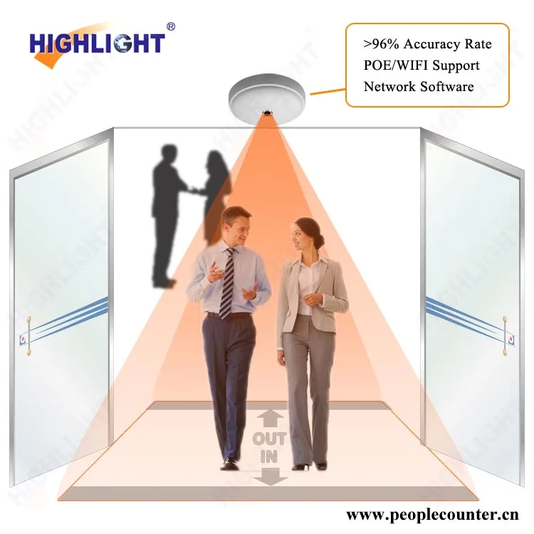 

Highlight HPC008 Camera People Counter/ Video Visitor Counter/ thermal people counting system