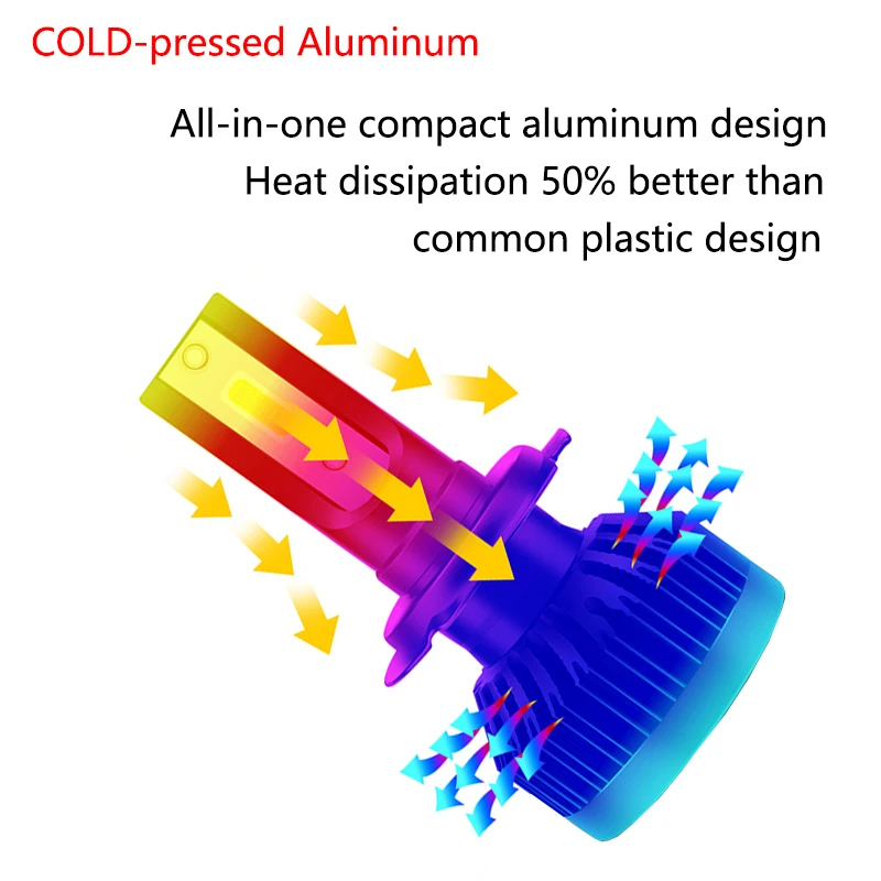 2 х 48W 6500K COB H4 светодиодный H7 H11 H8 H1 H3 12-24V автомобилей головной светильник лампы 6500LM 9005 9006 фары автомобиля авто светодиодный светильник