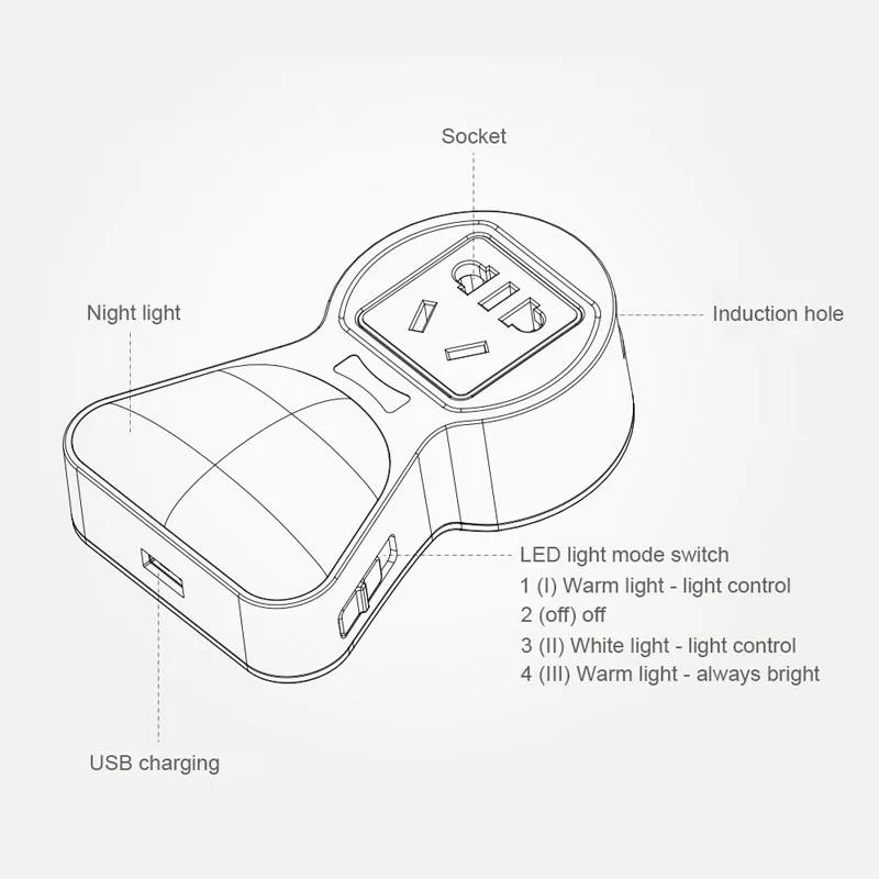 Многофункциональный яркий светильник с ИК-датчиком движения, светодиодный Ночной светильник, адаптер питания, розетка, светильник для спальни, розетка для зарядки, штепсельная вилка стандарта США/ЕС