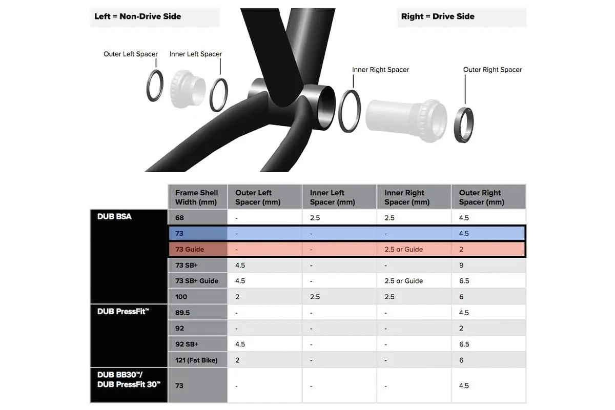 SRAM DUB Bottom Bracket BSA68/73 PF92 BB30 PF92 pf30