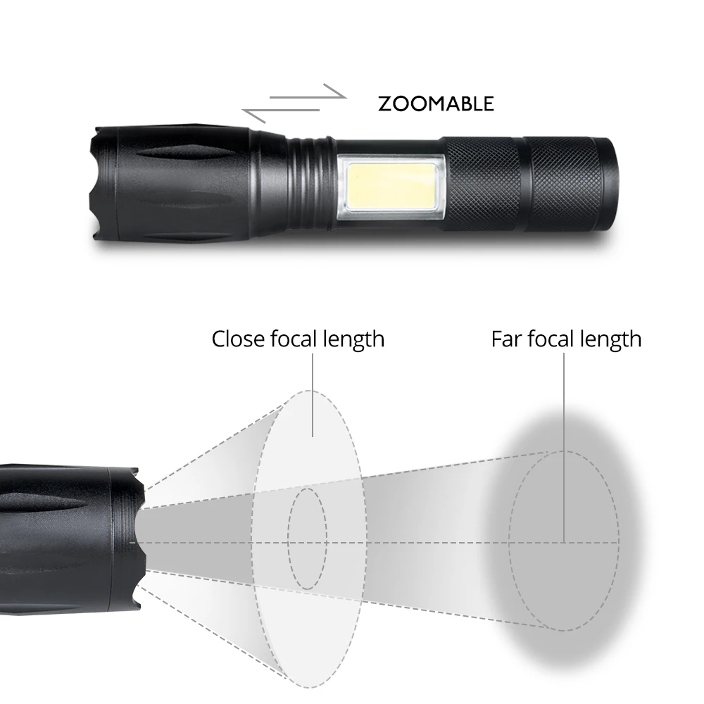 18650 Battery 4 Modes LED Flashlight Linterna Torch High Lumens Waterproof Multifunctional Outdoor Camping Night Lighting (6)