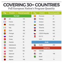 1 Year IPTV included T95U PRO Android Box 6.0 Smart TV Spain UK Germany  Italy Netherland Sweden Portugal EX-YU xxx US
