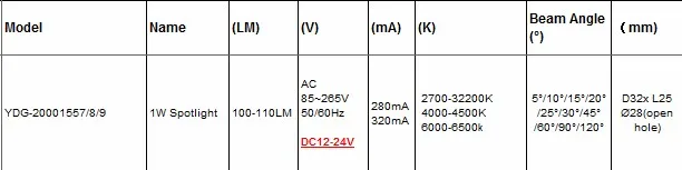 AC90-260V настенный фон мини светодиодный светильник 1 Вт Светодиодный потолочный светильник встроенный шкаф счетчик Ceilling Небольшой Светодиодный точечный светильник