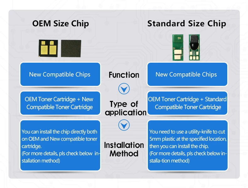 How to install 201a cf400 cf401 cf402 and cf403 chip