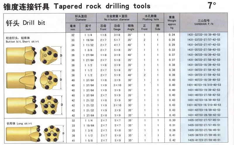 34 мм 7 кнопок конические коронки для бурения горных пород