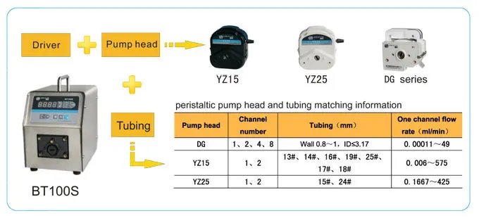 2 Channels BT300F Intelligent Dispensing Peristaltic Pump with Pump Head 2xYZ15 Flow Rate 0.006~990 mL/min per Channel 