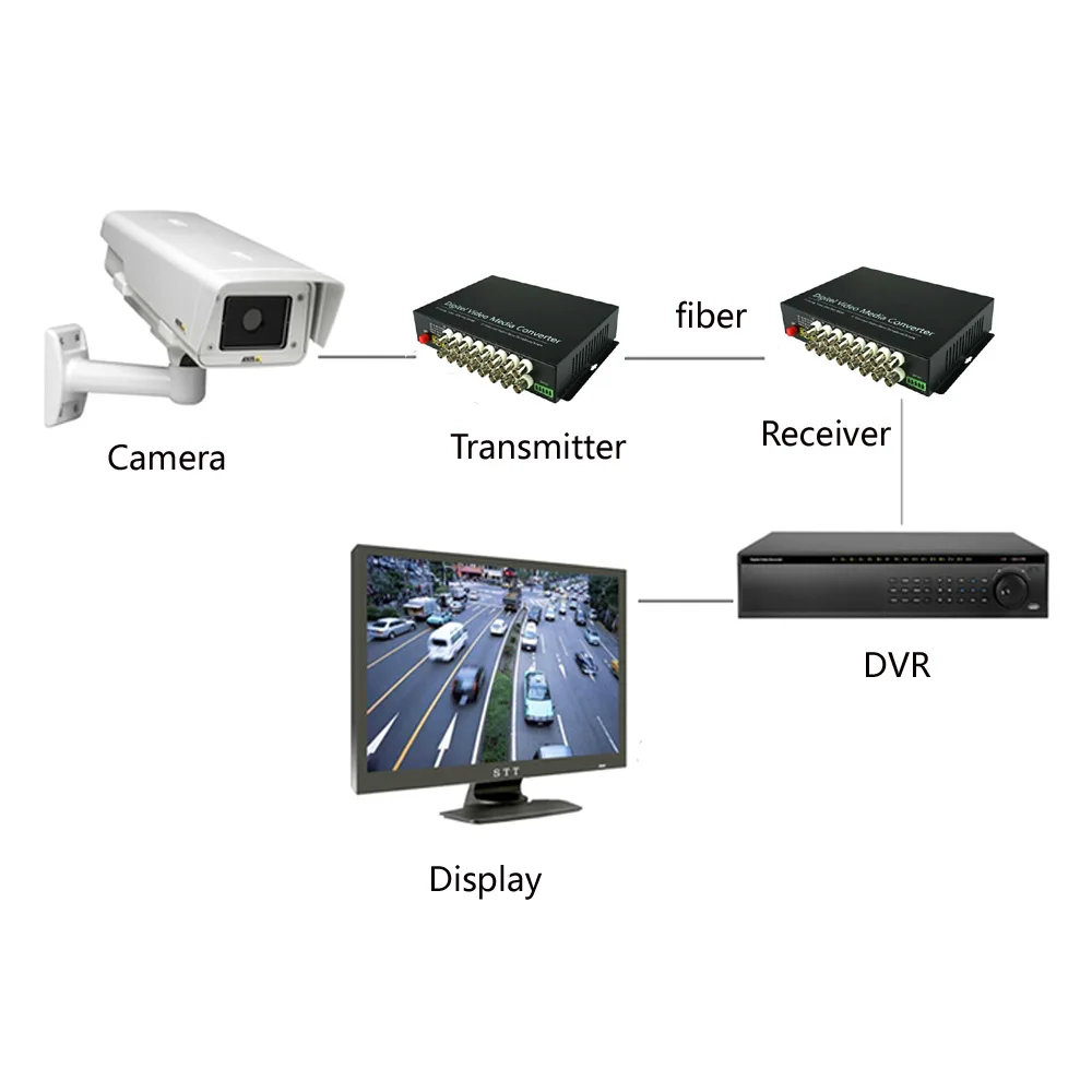 16 CH Video Fiber Optical Media Converters -16 BNC