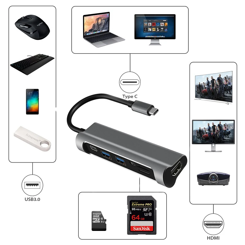 Usb-хаб type C USB 3,1 адаптер SD/TF кардридер HDMI type-C PD зарядка USB 3,0 концентратор для MacBook huawei P20 Pro/Matebook