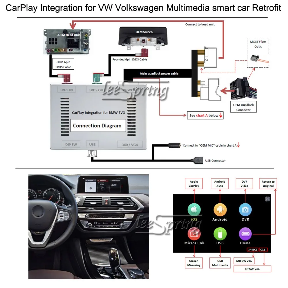 Top Multimedia smart car Retrofit CarPlay Integration for BMW 1/2/3/4/5/7/X1/X3/X4/X5 series (2017-2019 EVO) 0